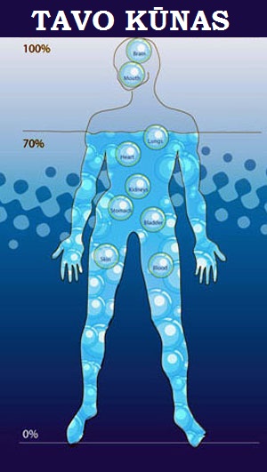 70% žmogaus kūno sudaro vanduo